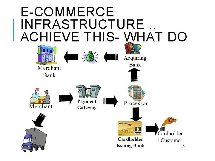 E-COMMERCE INFRASTRUCTURE. . ACHIEVE THIS- WHAT DO YOU NEED? 