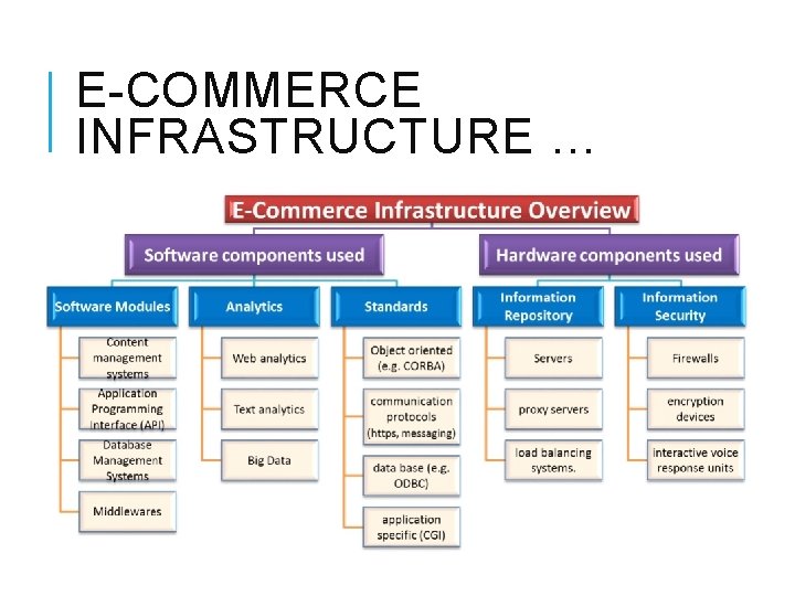 E-COMMERCE INFRASTRUCTURE … 