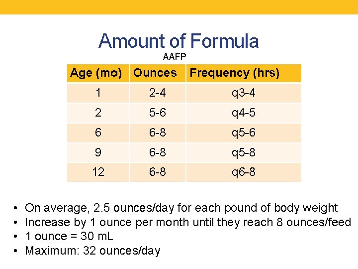 Amount of Formula AAFP Age (mo) Ounces • • Frequency (hrs) 1 2 -4
