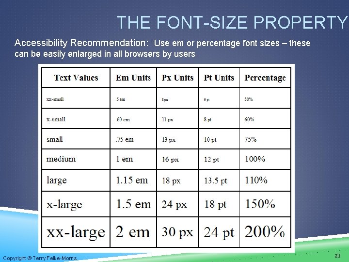 THE FONT-SIZE PROPERTY Accessibility Recommendation: Use em or percentage font sizes – these can THE FONT-SIZE PROPERTY Accessibility Recommendation: Use em or percentage font sizes – these can