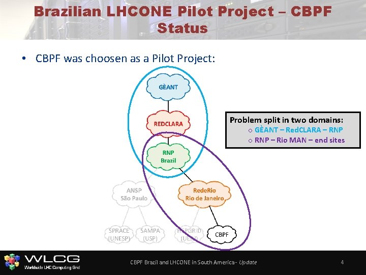 Brazilian LHCONE Pilot Project – CBPF Status • CBPF was choosen as a Pilot