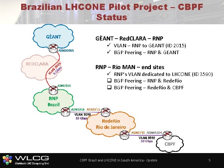 Brazilian LHCONE Pilot Project – CBPF Status GÈANT – Red. CLARA – RNP ü