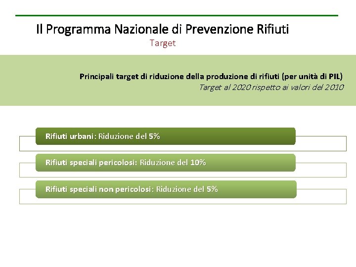 Il Programma Nazionale di Prevenzione Rifiuti Target Principali target di riduzione della produzione di