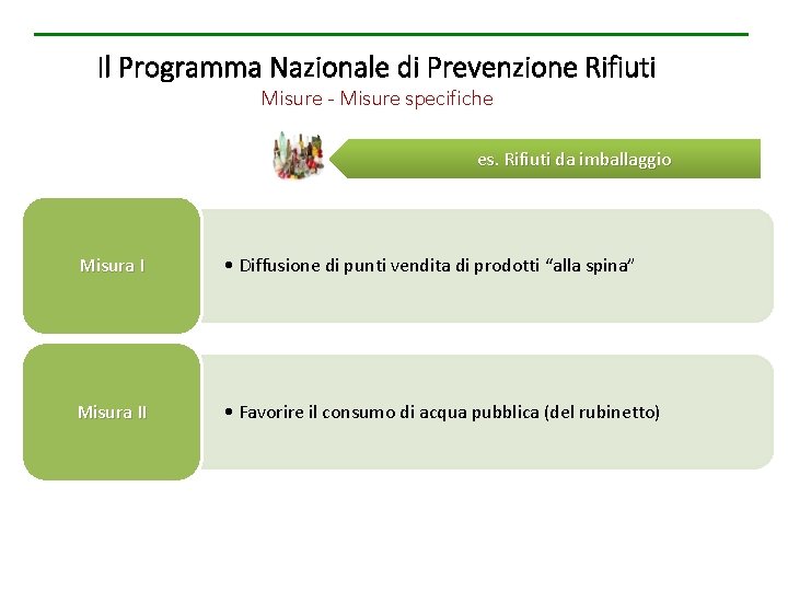 Il Programma Nazionale di Prevenzione Rifiuti Misure - Misure specifiche es. Rifiuti da imballaggio