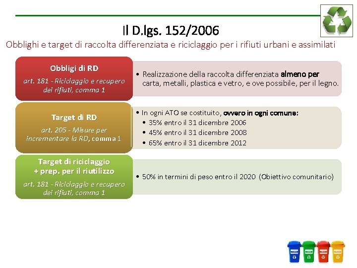 Il D. lgs. 152/2006 Obblighi e target di raccolta differenziata e riciclaggio per i