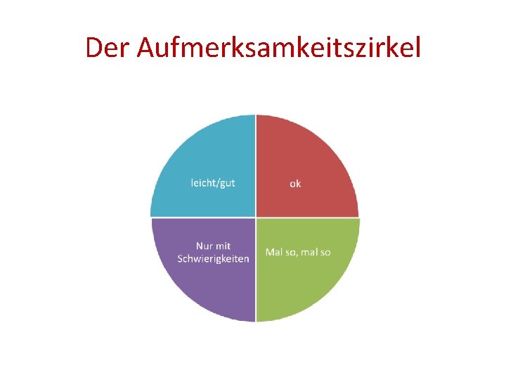 Der Aufmerksamkeitszirkel 