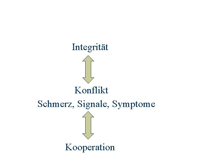 Integrität Konflikt Schmerz, Signale, Symptome Kooperation 