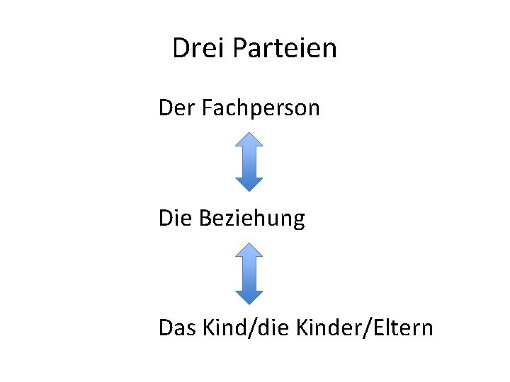 Drei Parteien Der Fachperson Die Beziehung Das Kind/die Kinder/Eltern 