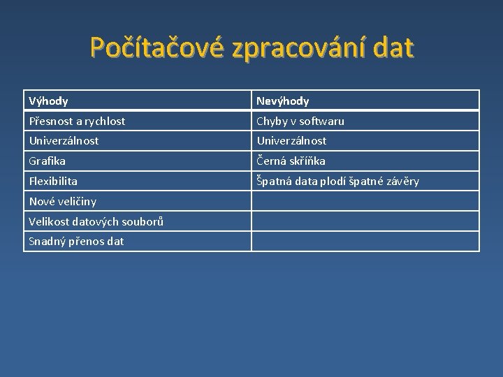 Počítačové zpracování dat Výhody Nevýhody Přesnost a rychlost Chyby v softwaru Univerzálnost Grafika Černá