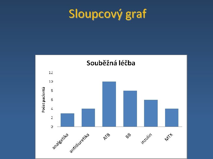 Sloupcový graf 