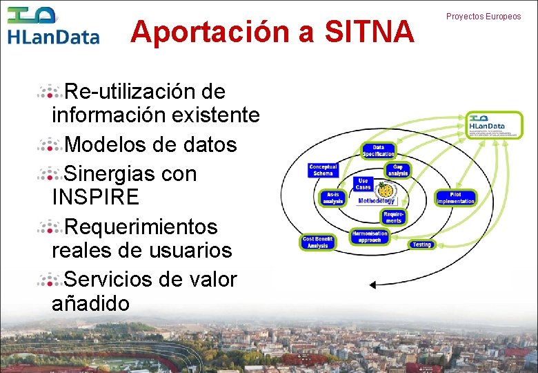 Aportación a SITNA Re-utilización de información existente Modelos de datos Sinergias con INSPIRE Requerimientos