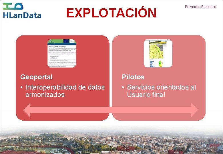 EXPLOTACIÓN Proyectos Europeos Geoportal Pilotos • Interoperabilidad de datos armonizados • Servicios orientados al