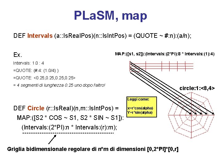 PLa. SM, map DEF Intervals (a: : Is. Real. Pos)(n: : Is. Int. Pos)