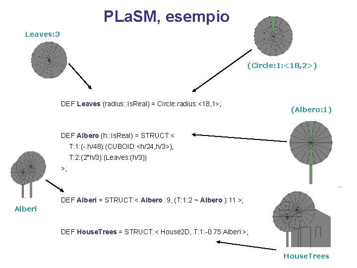 PLa. SM, esempio Leaves: 3 (Circle: 1: <18, 2>) DEF Leaves (radius: : Is.