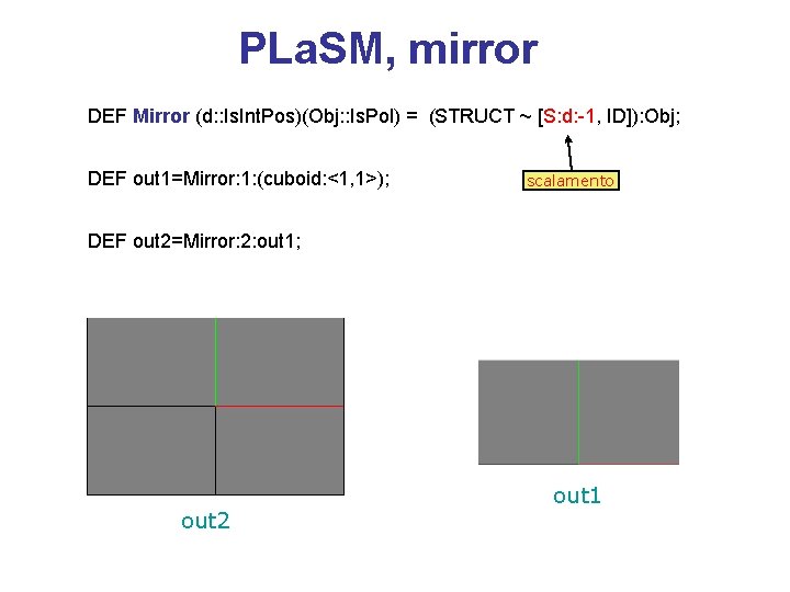 PLa. SM, mirror DEF Mirror (d: : Is. Int. Pos)(Obj: : Is. Pol) =