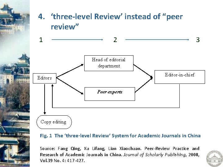 4. ‘three-level Review’ instead of “peer review” 1 2 3 Head of editorial department