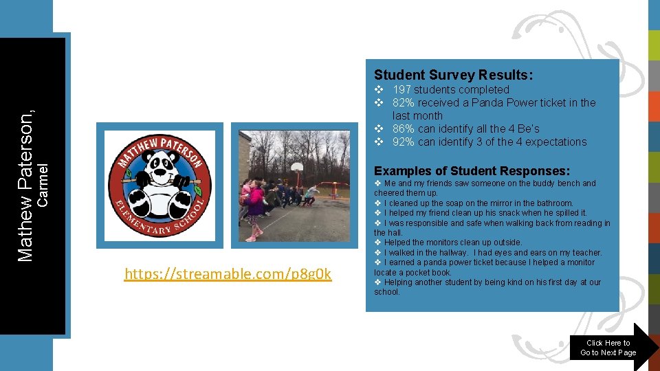 Student Survey Results: Carmel Mathew Paterson, v 197 students completed v 82% received a