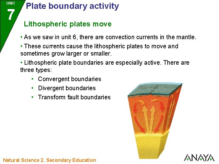 UNIT 7 Plate boundary activity Lithospheric plates move • As we saw in unit