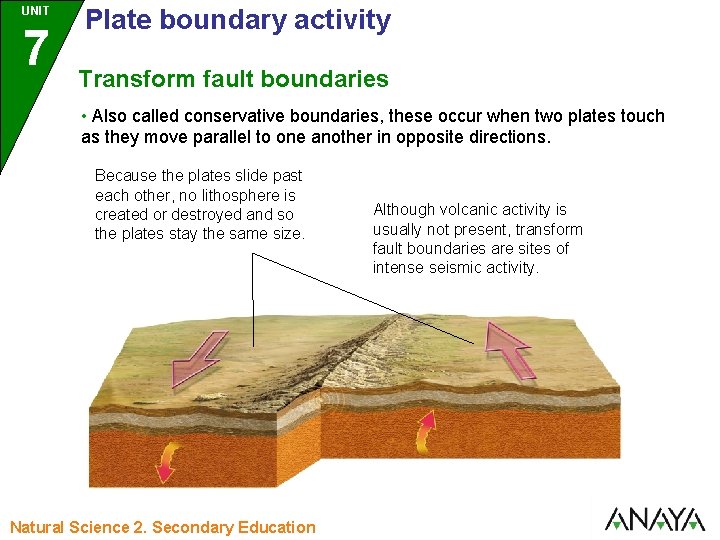 UNIT 7 Plate boundary activity Transform fault boundaries • Also called conservative boundaries, these