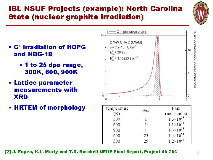 IBL NSUF Projects (example): North Carolina State (nuclear graphite irradiation) § C+ irradiation of