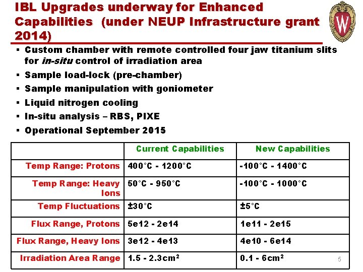 IBL Upgrades underway for Enhanced Capabilities (under NEUP Infrastructure grant 2014) § Custom chamber