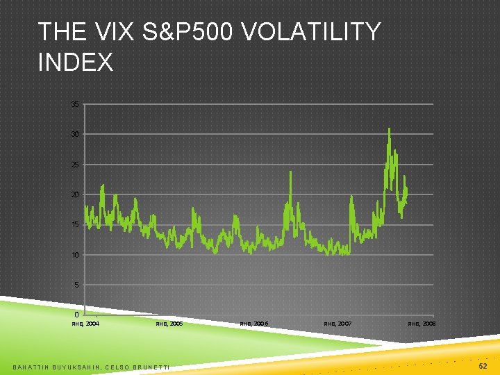 THE VIX S&P 500 VOLATILITY INDEX 35 30 25 20 15 10 5 0