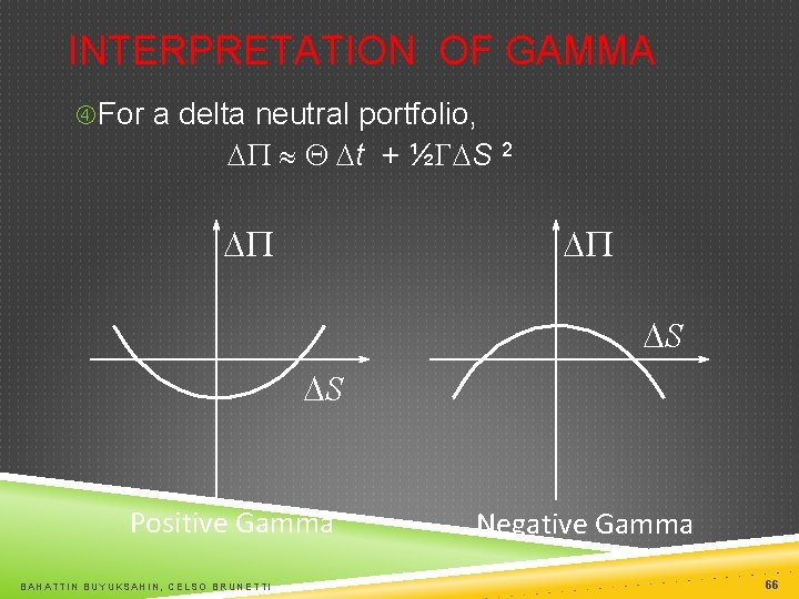 INTERPRETATION OF GAMMA For a delta neutral portfolio, DP » Q Dt + ½GDS
