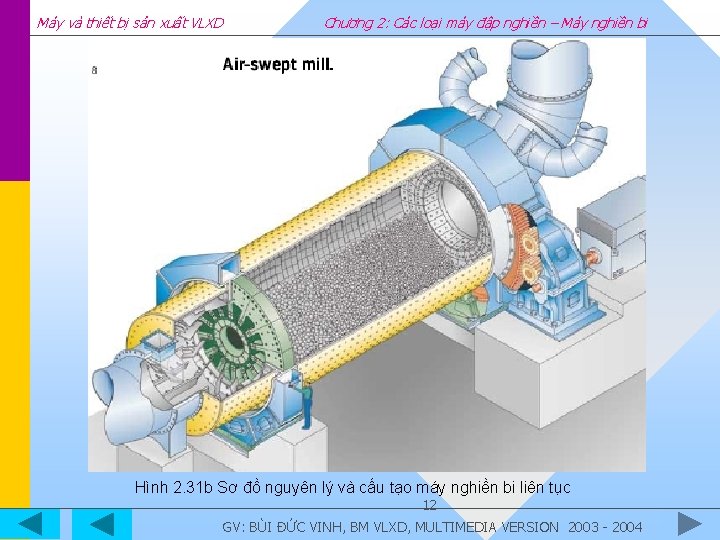 Máy và thiết bị sản xuất VLXD Chương 2: Các loại máy đập nghiền