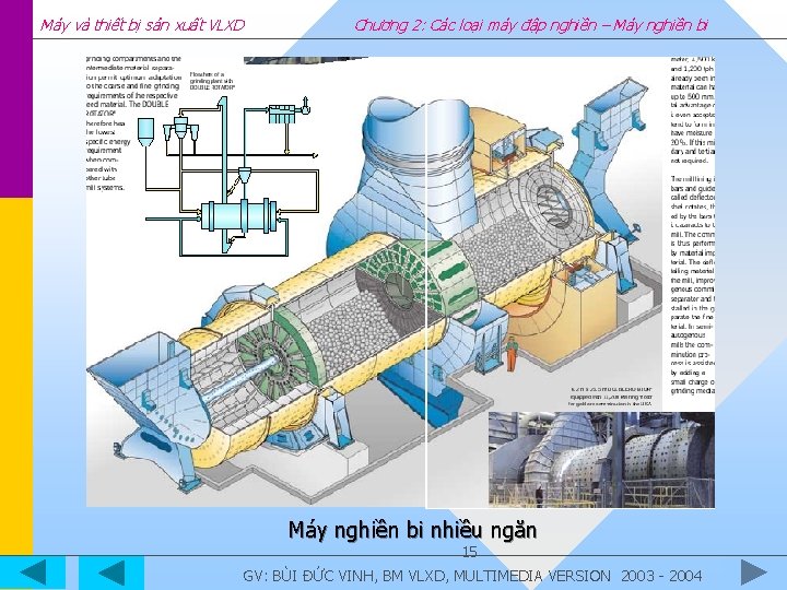 Máy và thiết bị sản xuất VLXD Chương 2: Các loại máy đập nghiền