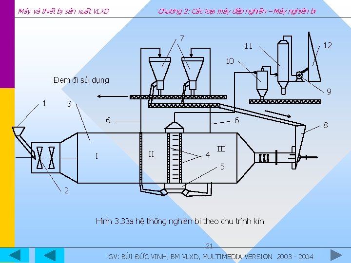 Máy và thiết bị sản xuất VLXD Chương 2: Các loại máy đập nghiền