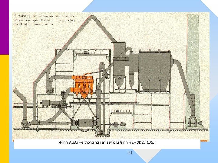  • Hình 3. 33 b Hệ thống nghiền sấy chu trình kín –