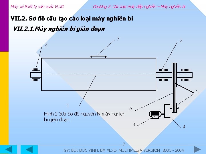 Máy và thiết bị sản xuất VLXD Chương 2: Các loại máy đập nghiền