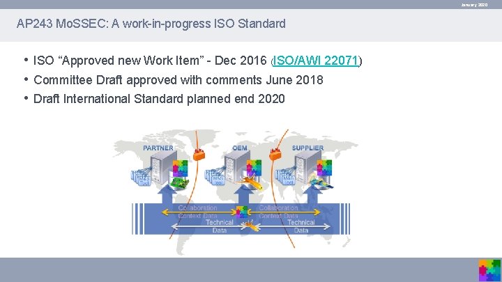 January 2020 AP 243 Mo. SSEC: A work-in-progress ISO Standard • ISO “Approved new January 2020 AP 243 Mo. SSEC: A work-in-progress ISO Standard • ISO “Approved new