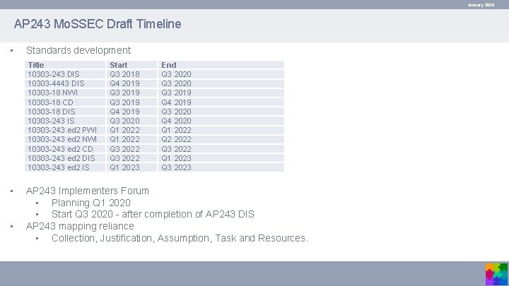 January 2020 AP 243 Mo. SSEC Draft Timeline • Standards development Title 10303 -243 January 2020 AP 243 Mo. SSEC Draft Timeline • Standards development Title 10303 -243