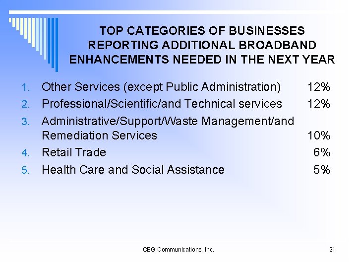 TOP CATEGORIES OF BUSINESSES REPORTING ADDITIONAL BROADBAND ENHANCEMENTS NEEDED IN THE NEXT YEAR 1.