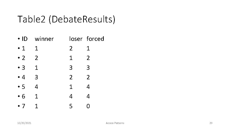 Table 2 (Debate. Results) • ID • 1 • 2 • 3 • 4