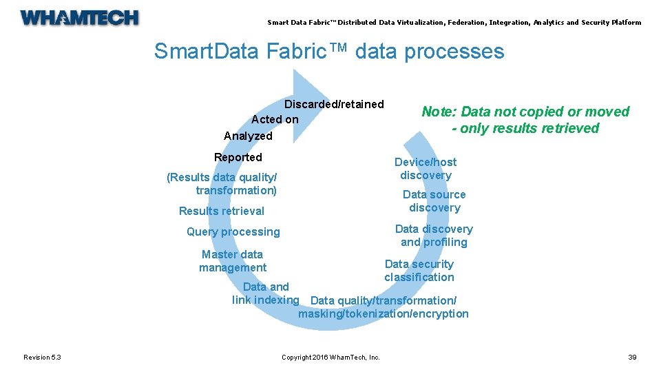 Smart Data Fabric™ Distributed Data Virtualization, Federation, Integration, Analytics and Security Platform Smart. Data Smart Data Fabric™ Distributed Data Virtualization, Federation, Integration, Analytics and Security Platform Smart. Data