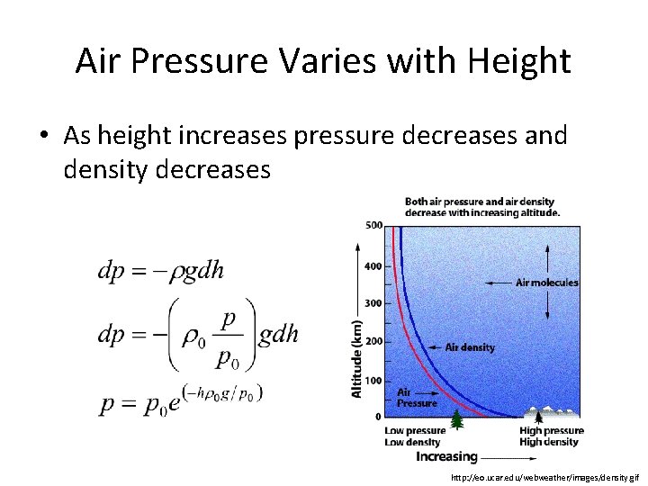 Air Pressure Varies with Height • As height increases pressure decreases and density decreases