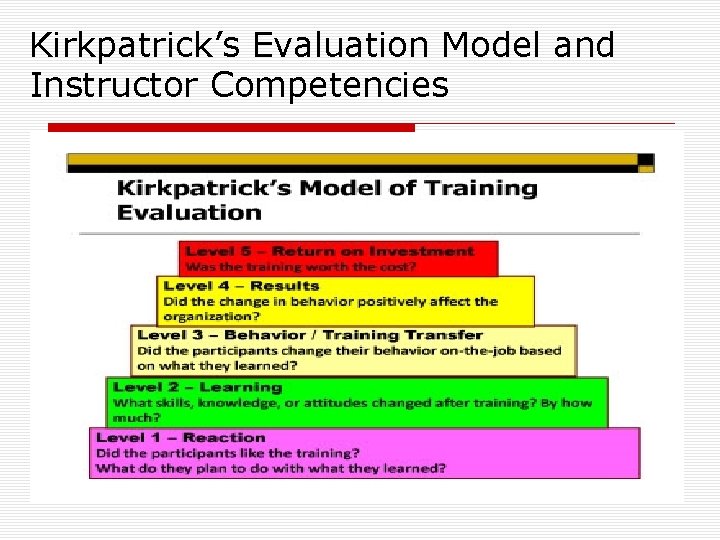 Kirkpatrick’s Evaluation Model and Instructor Competencies 