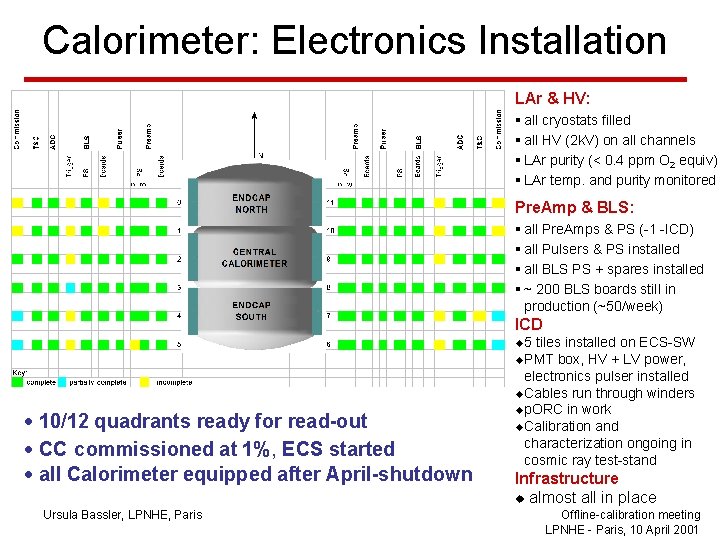 Calorimeter: Electronics Installation LAr & HV: § all cryostats filled § all HV (2