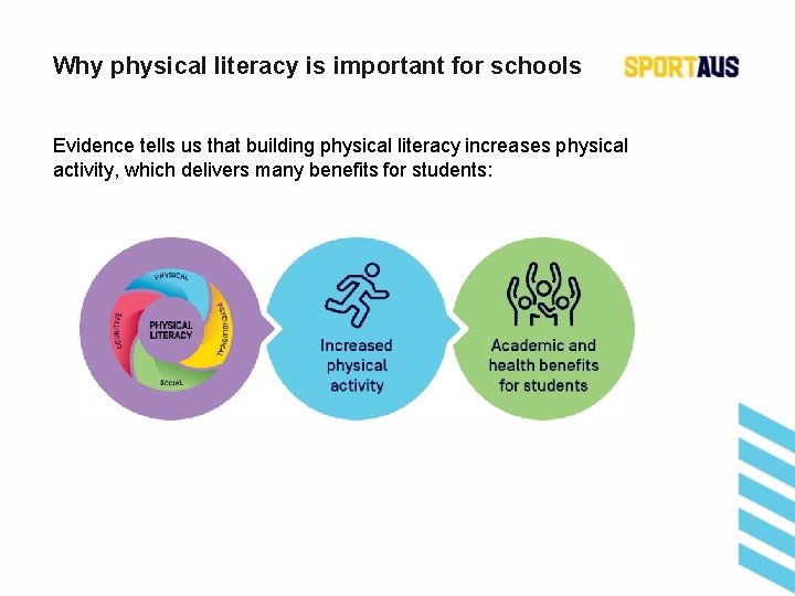 Why physical literacy is important for schools Evidence tells us that building physical literacy