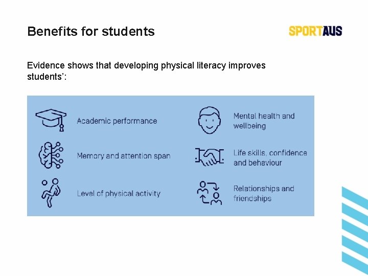 Benefits for students Evidence shows that developing physical literacy improves students’: 