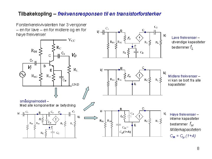 Tilbakekopling – frekvensresponsen til en transistorforsterker Forsterkerekvivalenten har 3 versjoner – en for lave