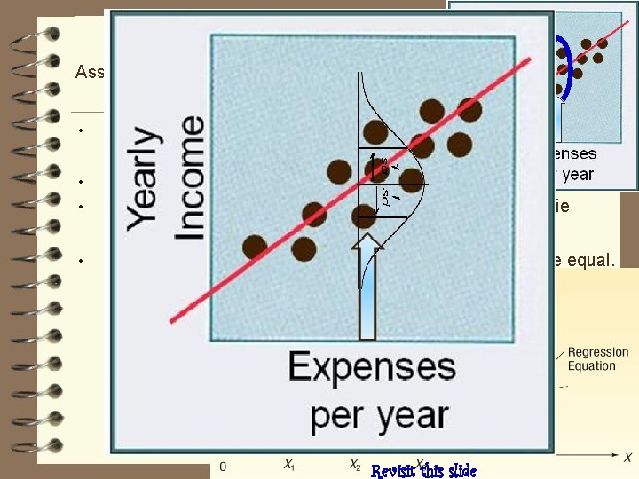 Assumptions Underlying Linear Regression • For each value of X, there is a group