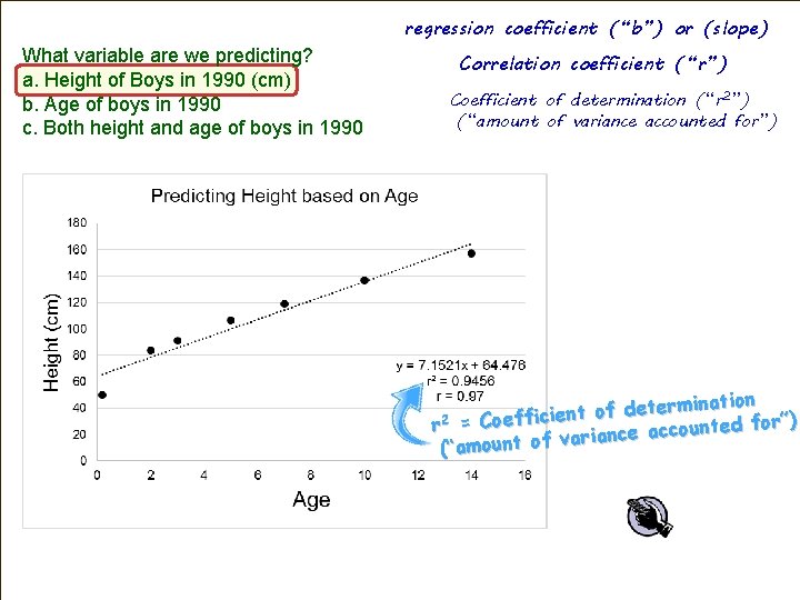 regression coefficient (“b”) or (slope) What variable are we predicting? a. Height of Boys