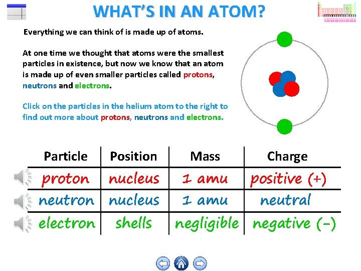 WHAT’S IN AN ATOM? Everything we can think of is made up of atoms.