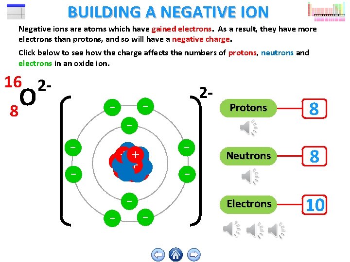 BUILDING A NEGATIVE ION Negative ions are atoms which have gained electrons. As a