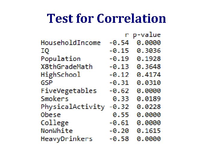 Test for Correlation 