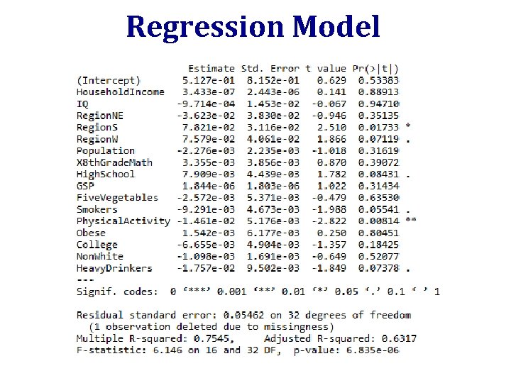 Regression Model 