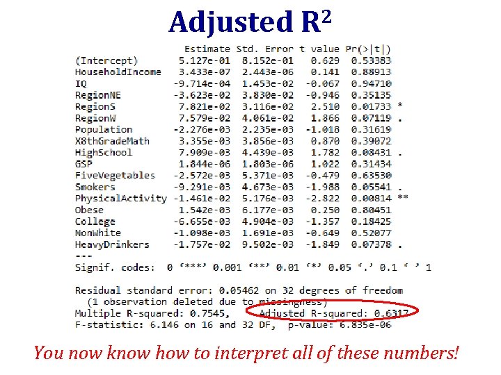 Adjusted R 2 You now know how to interpret all of these numbers! 